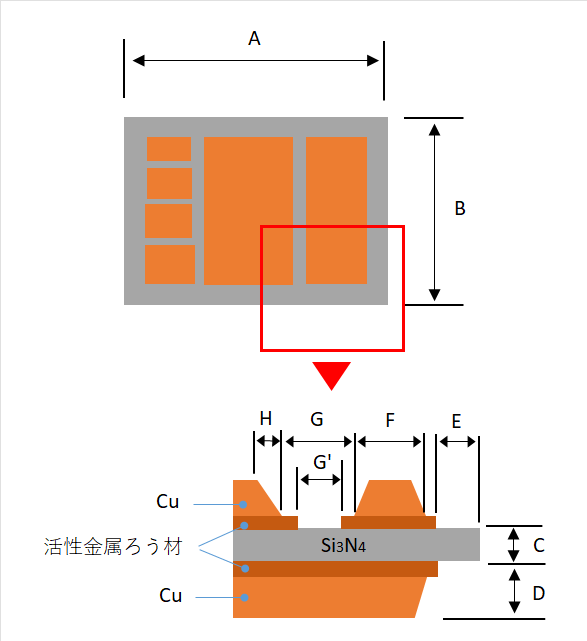 デザインルール説明図